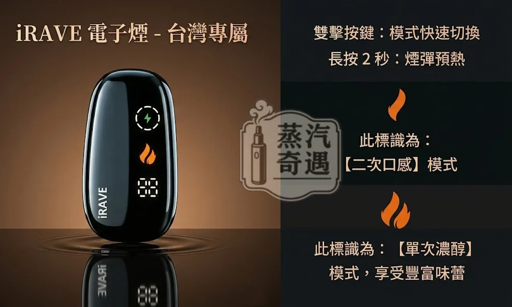 IRAVE 二回機黑色 相容 IQOS TEREA 專用｜一根菸抽兩次